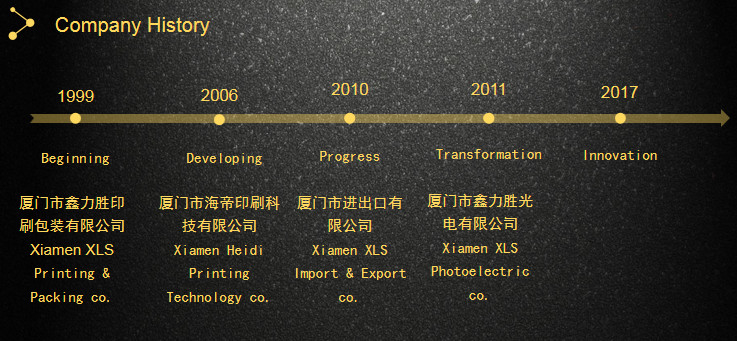 中国 Xiamen XinLiSheng Enterprise (I/E) Co.,Ltd 会社概要